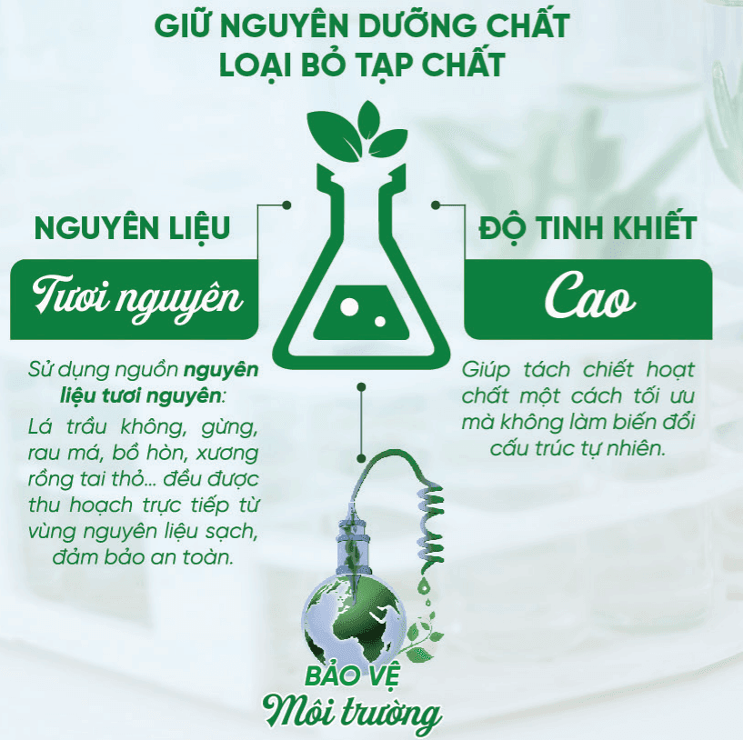 Ứng dụng công nghệ Trích ly xanh BIOHEALTH